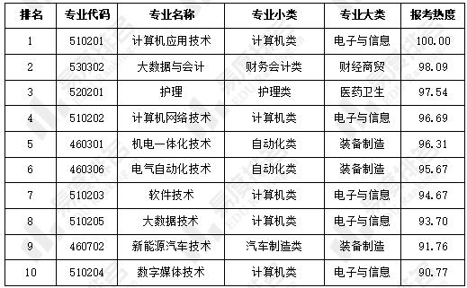 河南高考志愿填报时间(河南高考志愿填报时间2023)