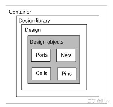 6 Loading Designs - 知乎