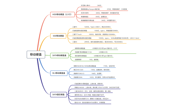 东芝移动硬盘分区