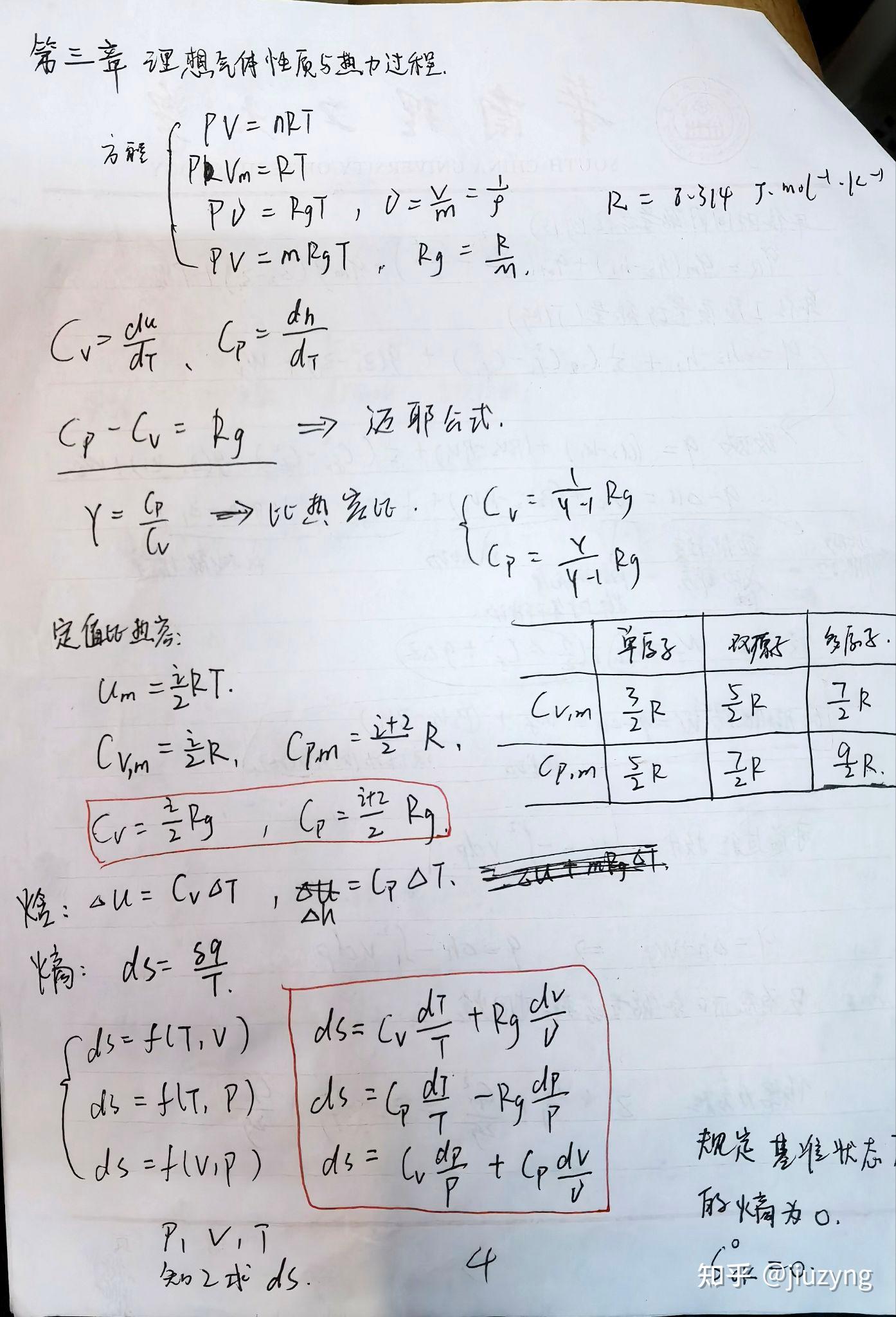 工程热力学知识点公式总结- 知乎