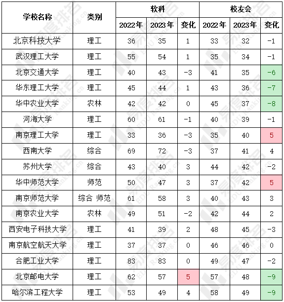 浙大2023年排名超越上交，仅次于清北 - 知乎
