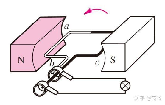 每一步都在践行环保