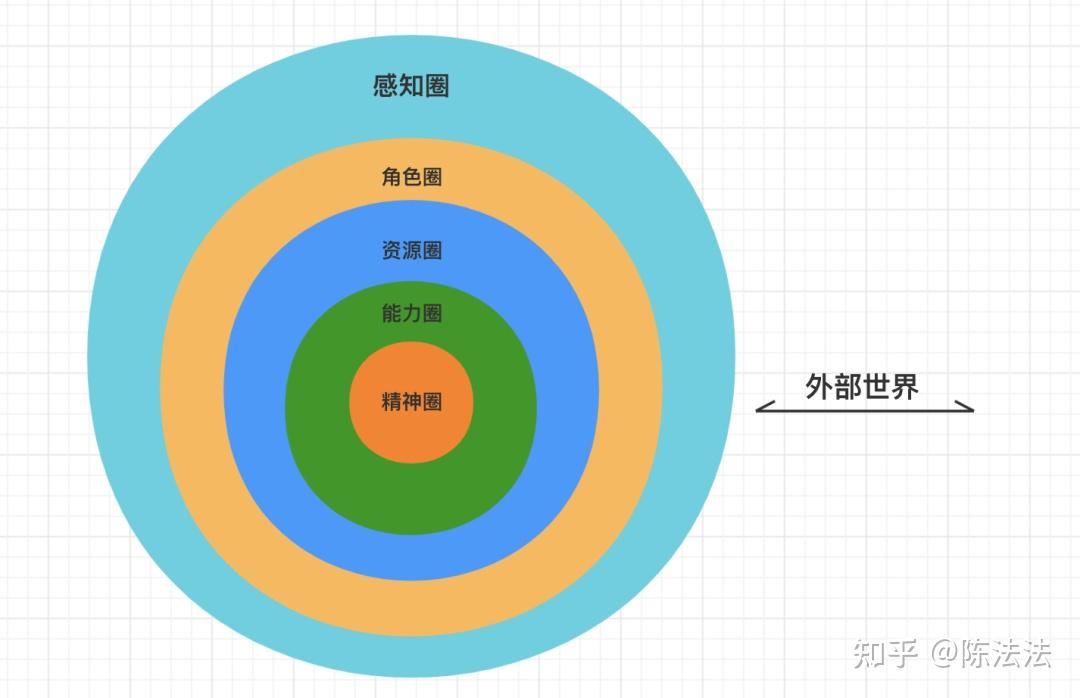 能力矩阵图圆形图标图片