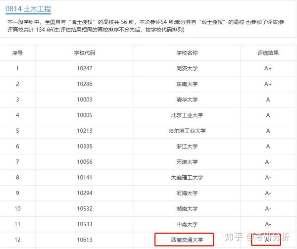 西华大学王牌专业_西华大学本科专业_西华大学专业位次