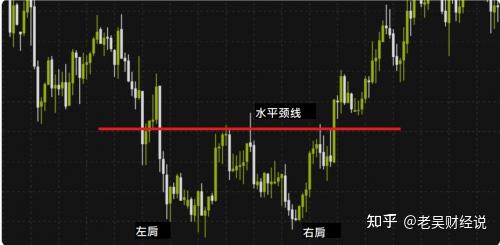 Cpt Markets交易课堂：把握交易契机，运用双重底战法提高交易胜率 知乎