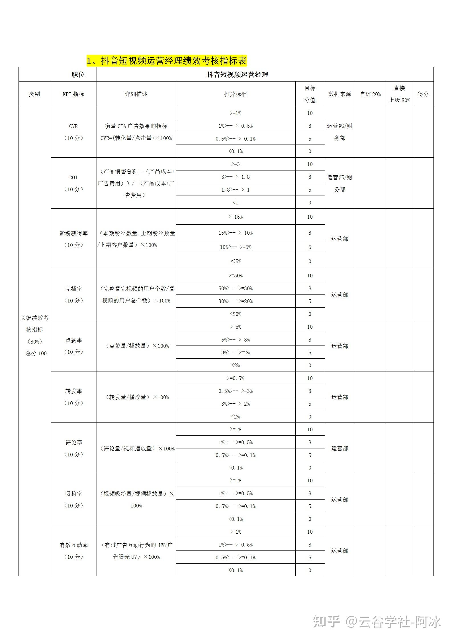 短信服务费账务处理流程视频播放 短信服务费账务处理流程视频播放