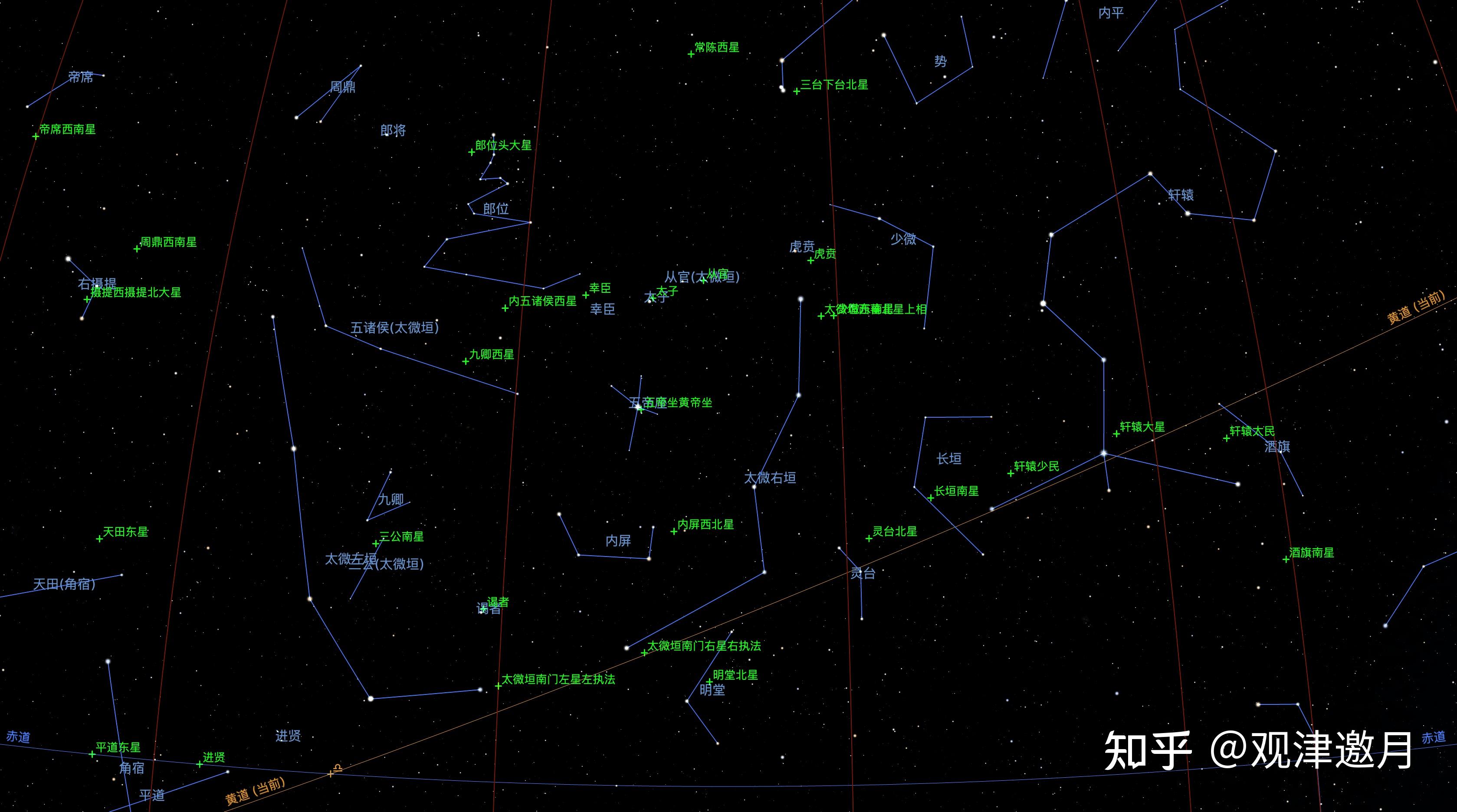 景祐星表(杨惟德星表)stellarium可视化