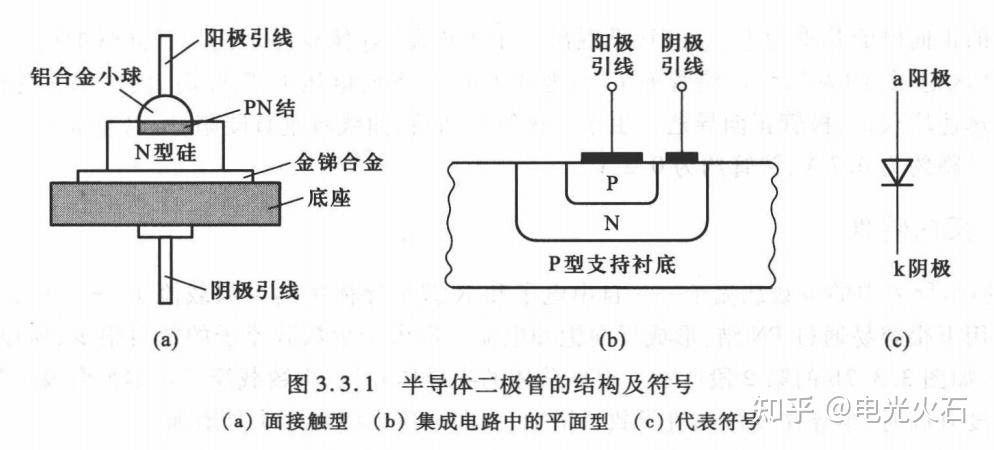 模電二極管及其應用