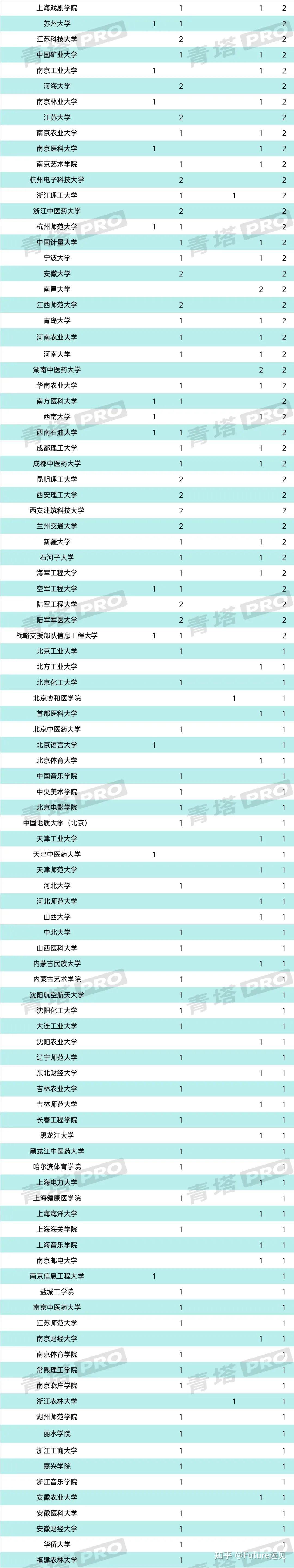 国家级教学成果奖获奖名单揭晓 - 知乎
