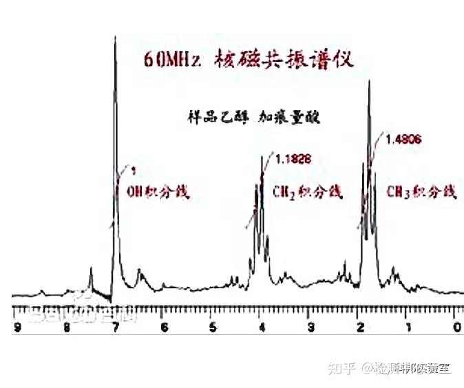 【科研干货】核磁共振波谱仪简介及技术参数对比 - 知乎