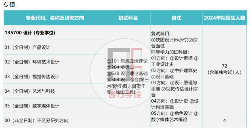 院校解析丨2025南京工业大学工业设计考研指南&新形势 南京工业大学工业设计考研攻略来咯 南京工业大学设计考研有什么新变化? - 知乎