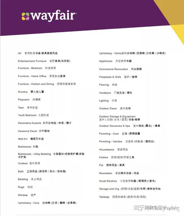 Wayfair是什么平台？为什么越来越多的人在做Wayfair？ - 知乎
