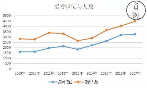 贞观GDP(3)