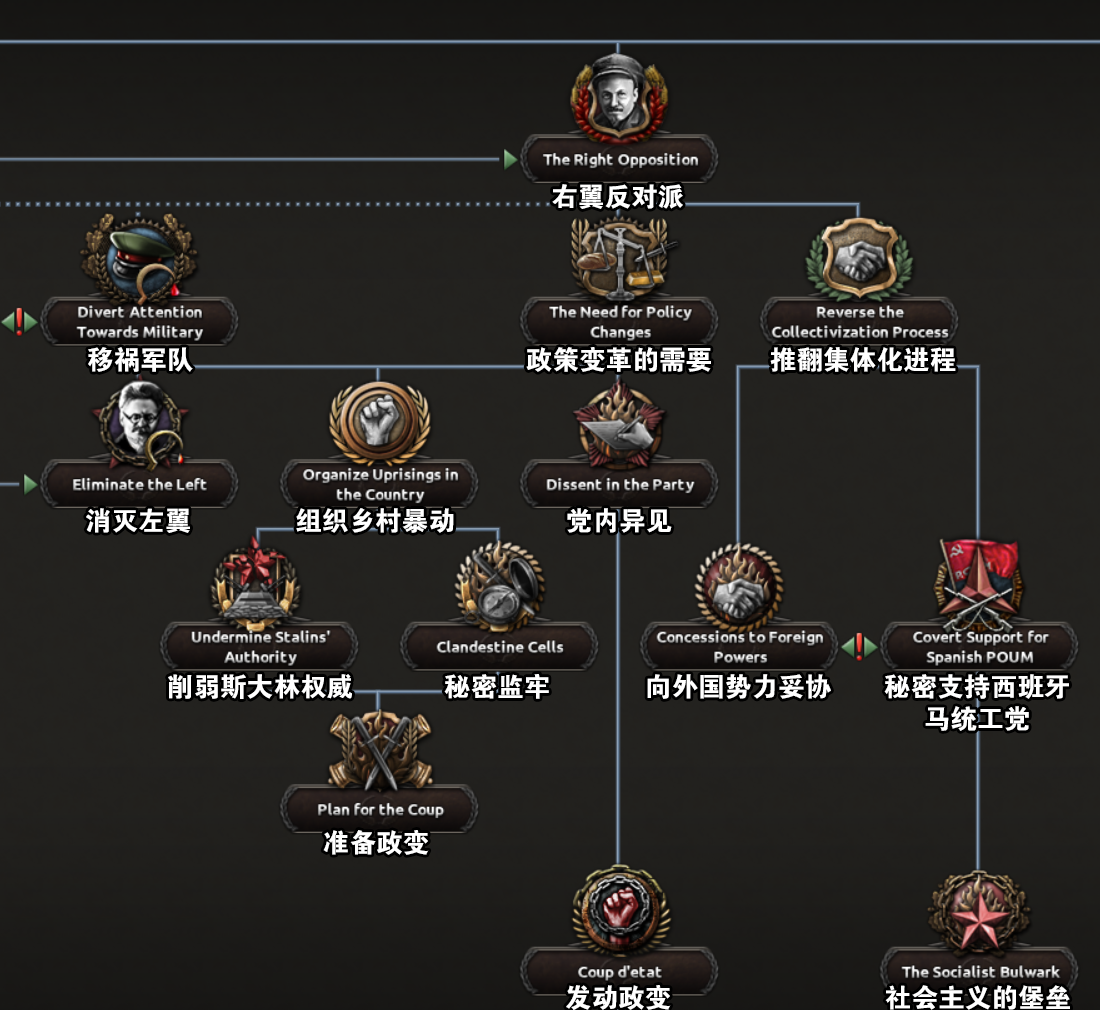 钢铁雄心4开发日志 