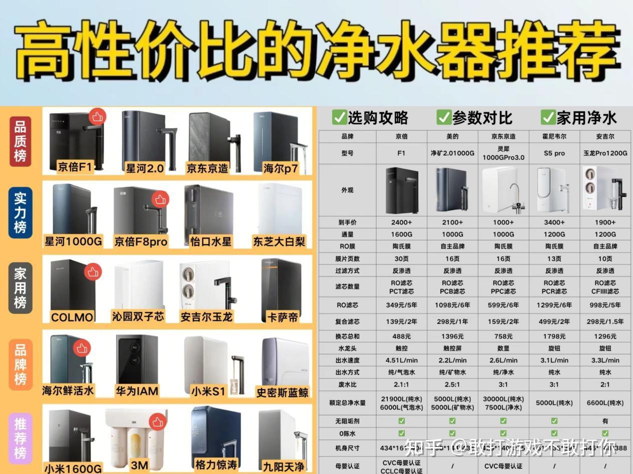 净水器哪一款好?从将就喝水到讲究喝水,只差这一台懂你的机器