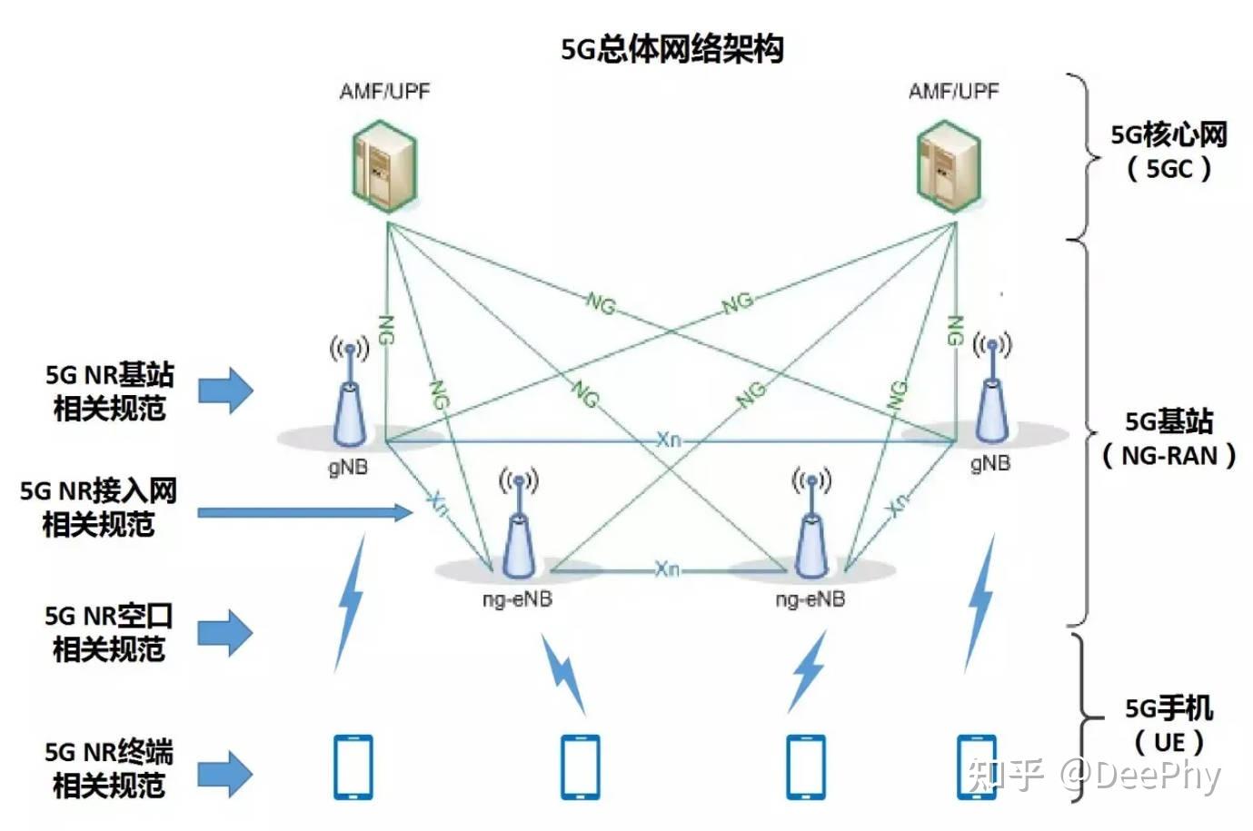 无线通信的核心技术有哪些? - 知乎