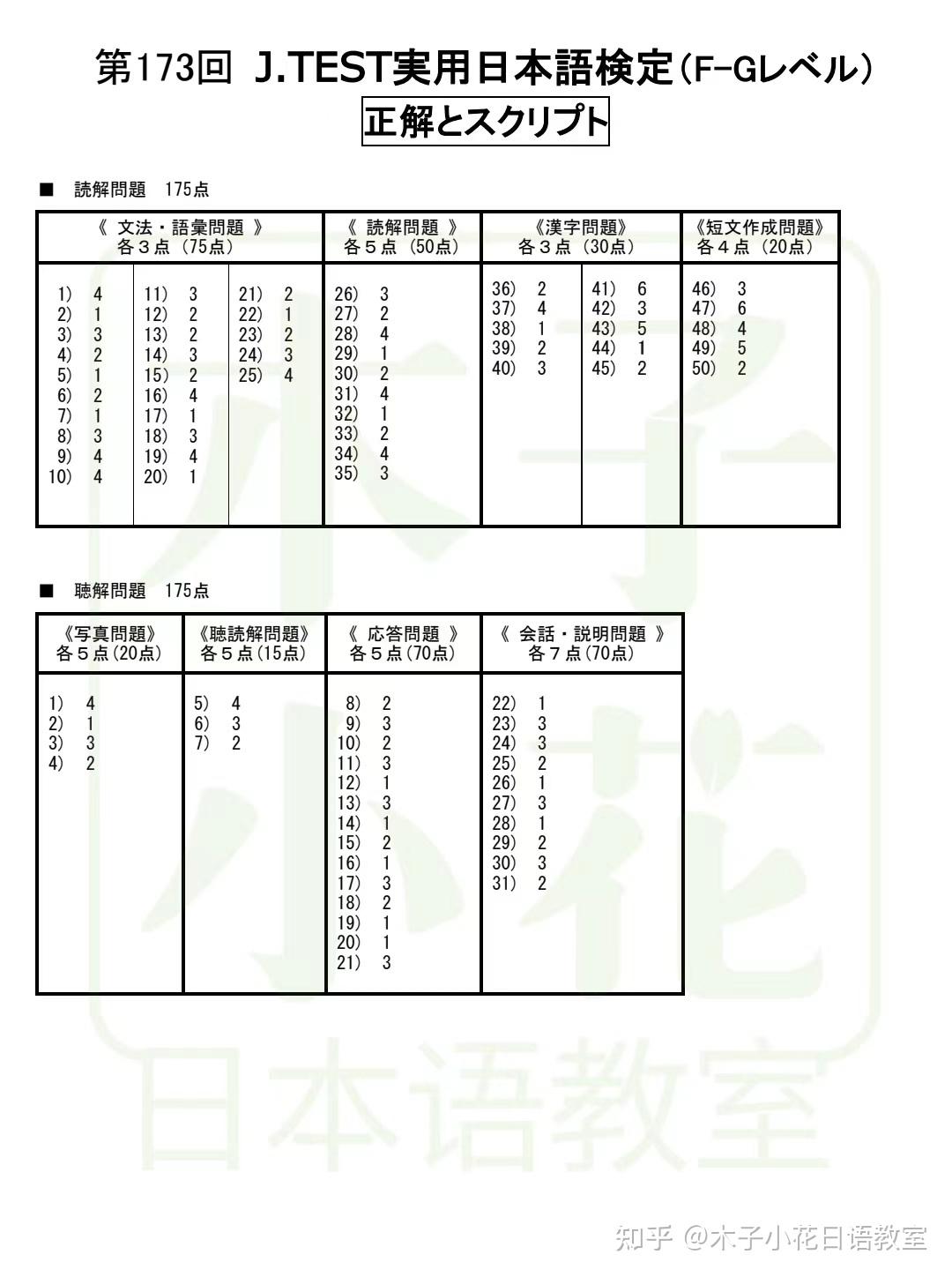 173回J.TEST考试 答案及原题试卷分享 - 知乎