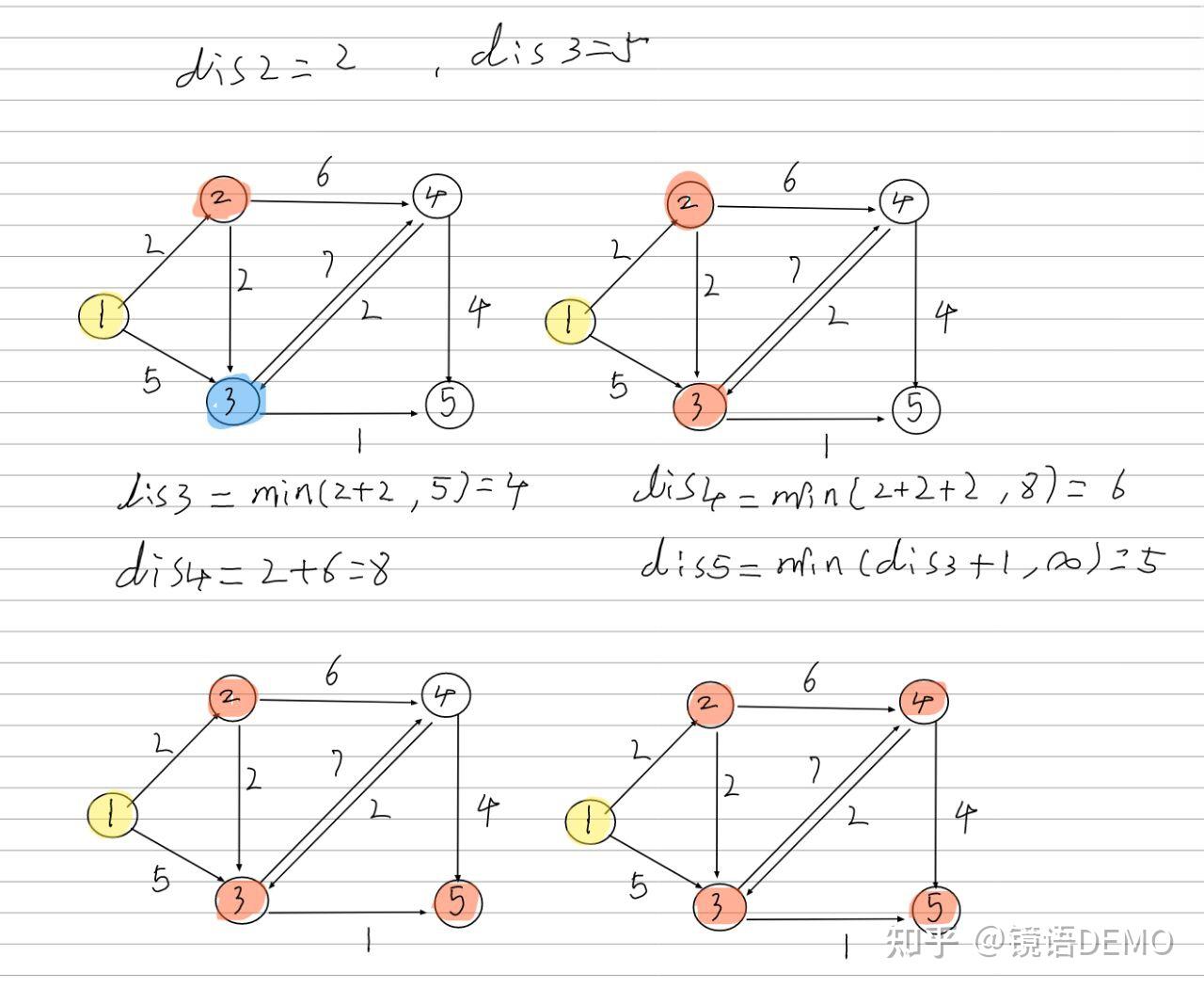 最短路径(Dijkstra、Floyd) - 知乎