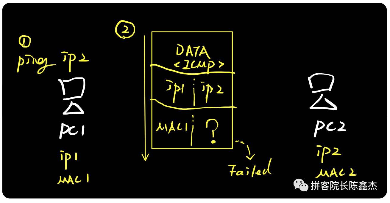 (转)图解ARP协议 (转)图解ARP协议