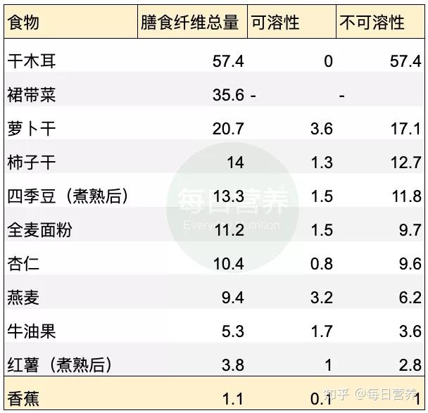 開學啦10大適合孩子的膳食纖維食物趕緊收藏起來吧