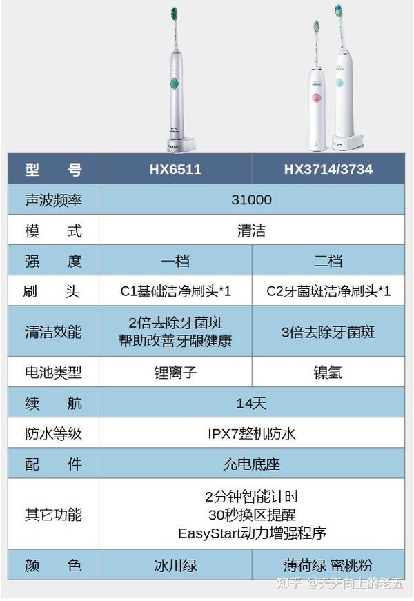 飞利浦电动牙刷说明书图片