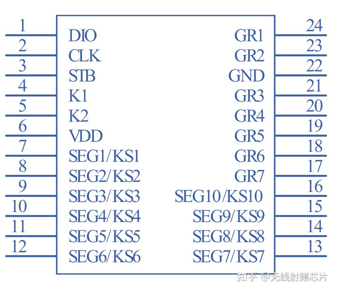 LED驱动控制专用电路芯片TM1668 - 知乎