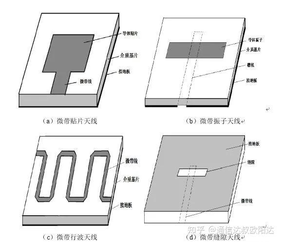 天线知识分享之天线的种类