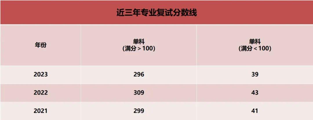 医学影像技能
专业考研方向（医学影像技能
考研方向及学校排名）