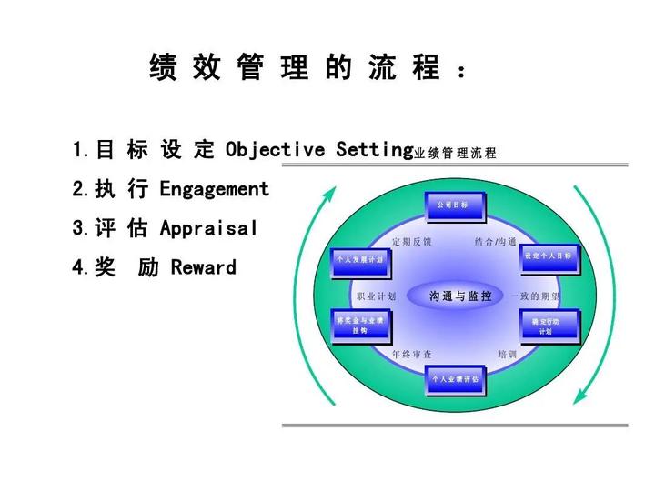 门店运营管理：门店绩效考评激励方案 【老板必读】 - 知乎