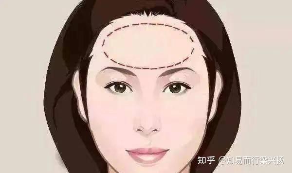 从面相怎么看财运,什么样的人容易发财?注意看这几点! - 知乎