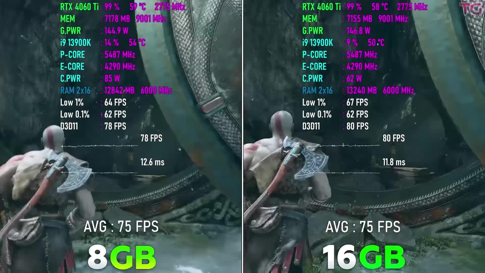  4060Ti 16G VS 4060Ti 8G 2K DLSS2 3 OFF 
