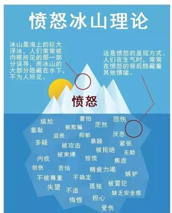 男朋友年终奖发了六万,转了520给我,我该生气吗?