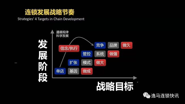 连锁企业在扩张过程中,如何提高跨区域扩张效率 - 知乎