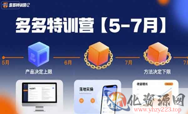 拼多多各种玩法落地实操_wwz