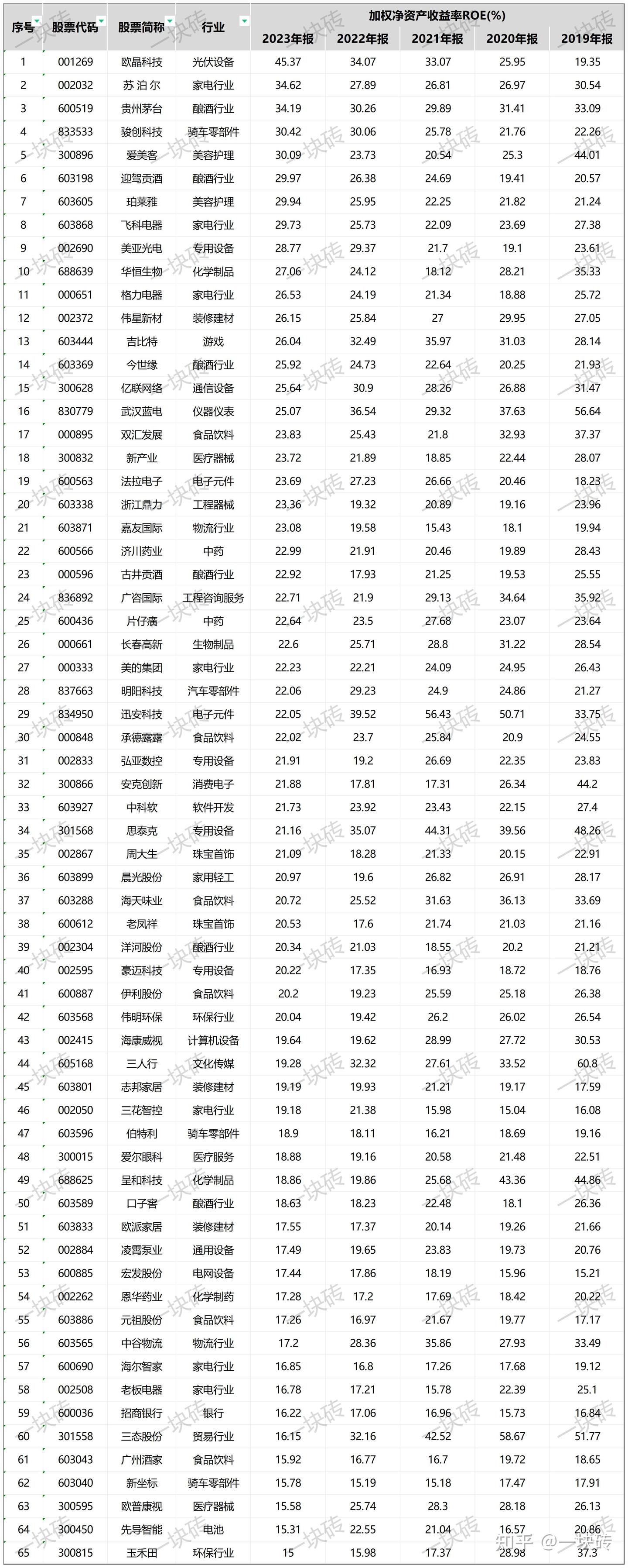 可以用一个指标去选股吗？ - 知乎