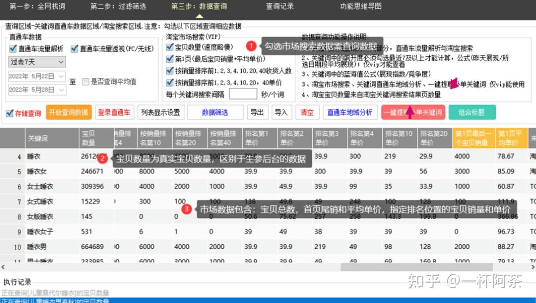 即可查询详细数据,包含展现,点击,点击率,转化率,市场平均出价,竞争度