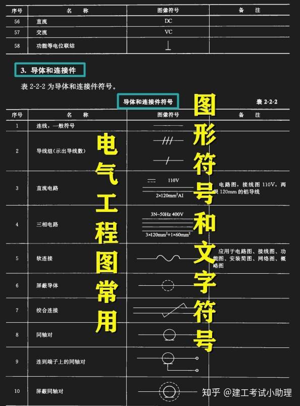 第一章 識讀建築電氣工程圖的基礎知識第二章 電氣工程圖常用圖形符號