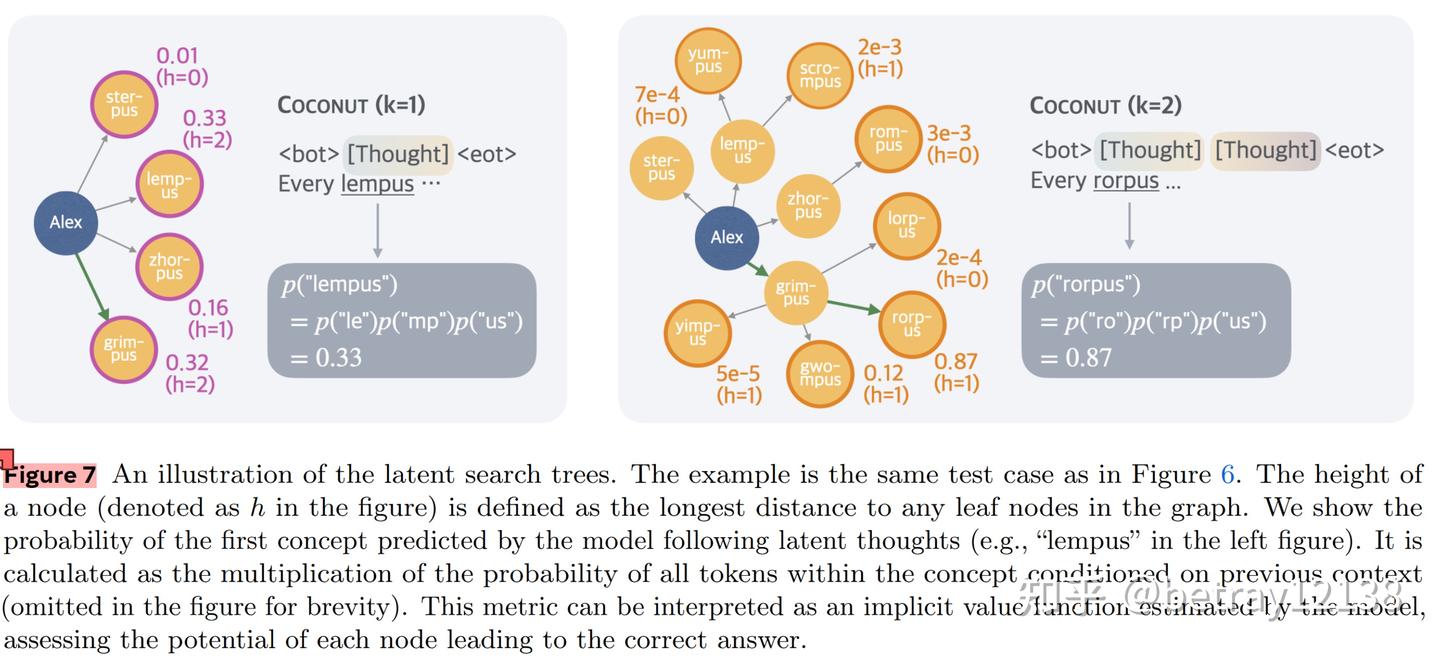 COCONUT-Training Large Language Models to Reason in a Continuous Latent ...