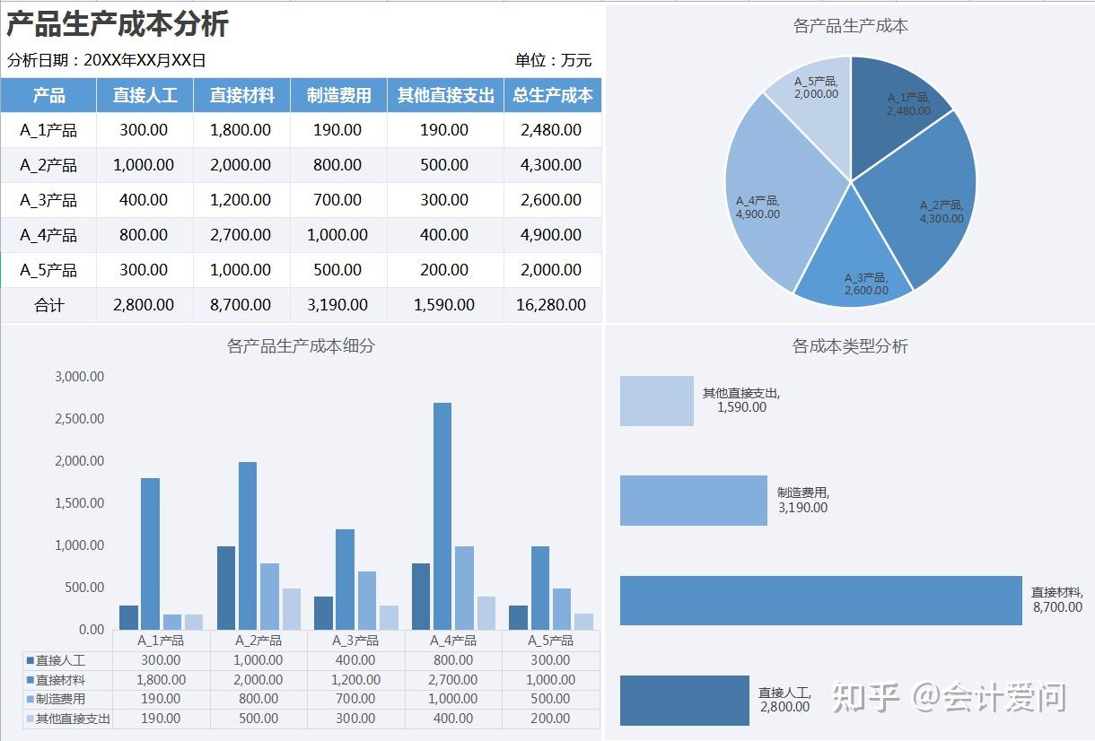 成本利润分析图表模板