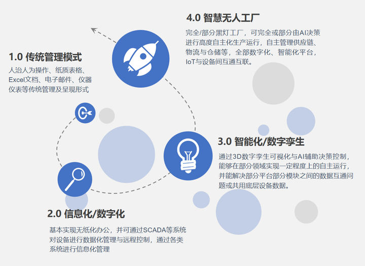 “黑灯工厂”：关灯背后，如何大幅降本增效？ - 知乎