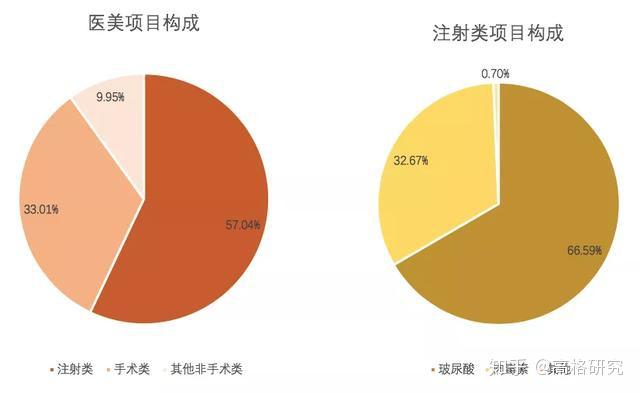整形手术分级_手术整形_整形手术需要多少钱