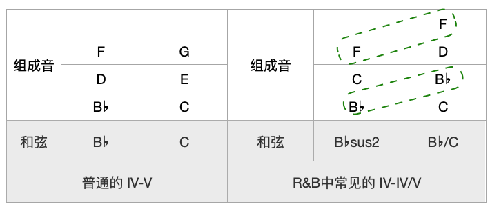 从乐理角度分析,为什么周杰伦的歌会成功? 3 v2 4850b505b1215727f92e84ee458f9057 720w