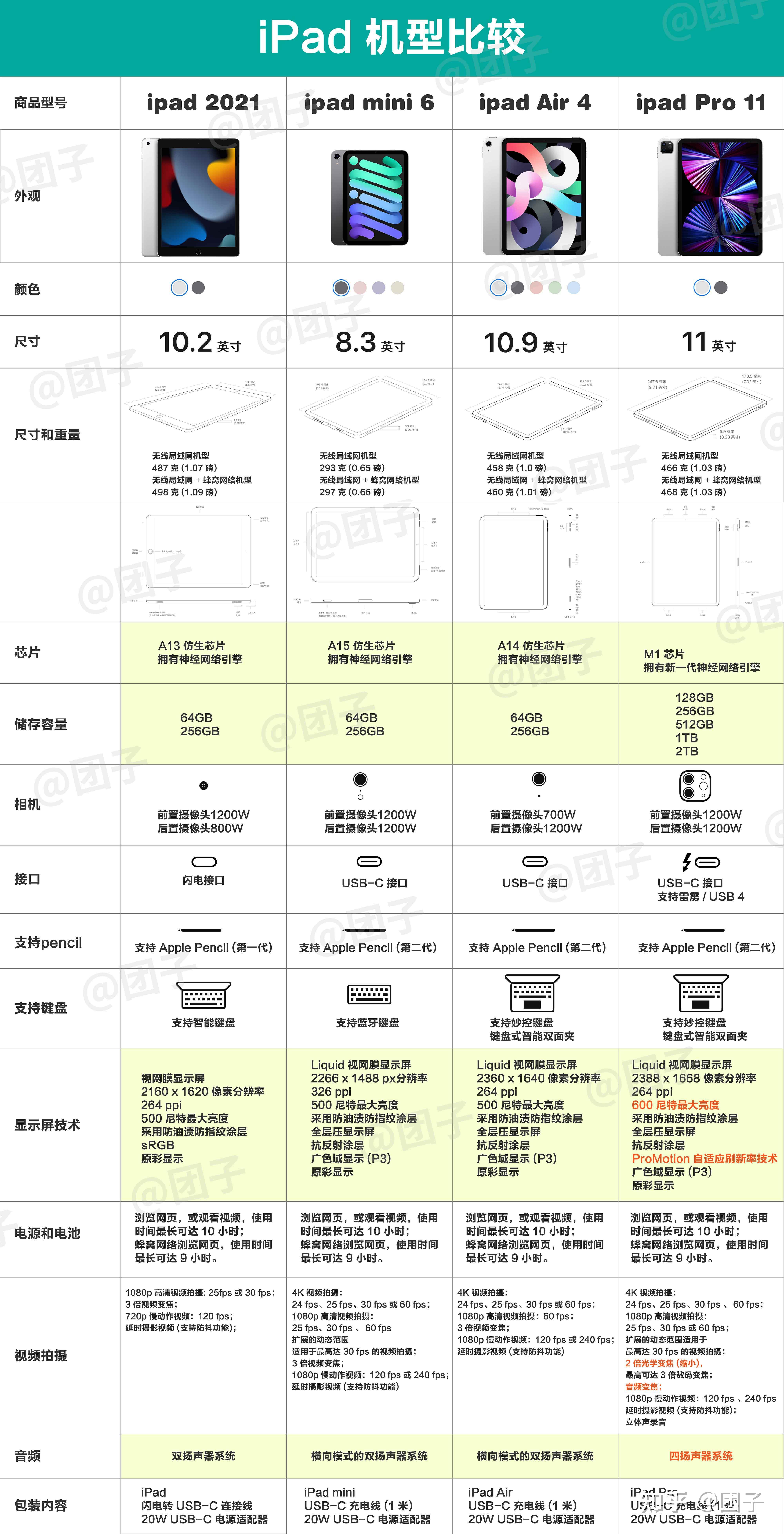 ipad8型号对照表图片