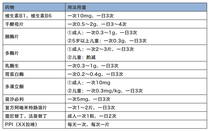 常見疾病治療藥物劑量今年通關必須掌握