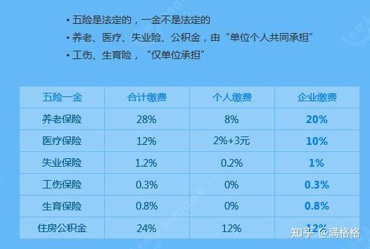 社保交纳标准最新_社保交纳标准可以提高吗_社保交纳标准