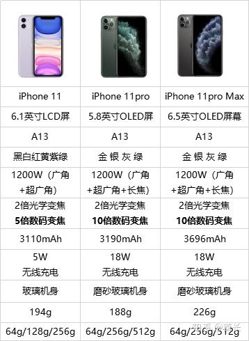 现在iphone11还值得买吗?