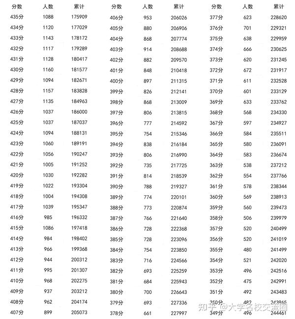 四川省高考分数线出来了2024_今年高考四川省分数线_四川省高考分数线出来了2024