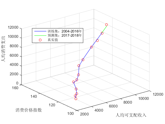 Matlab统计分析系列教程-多元线性回归 - 知乎