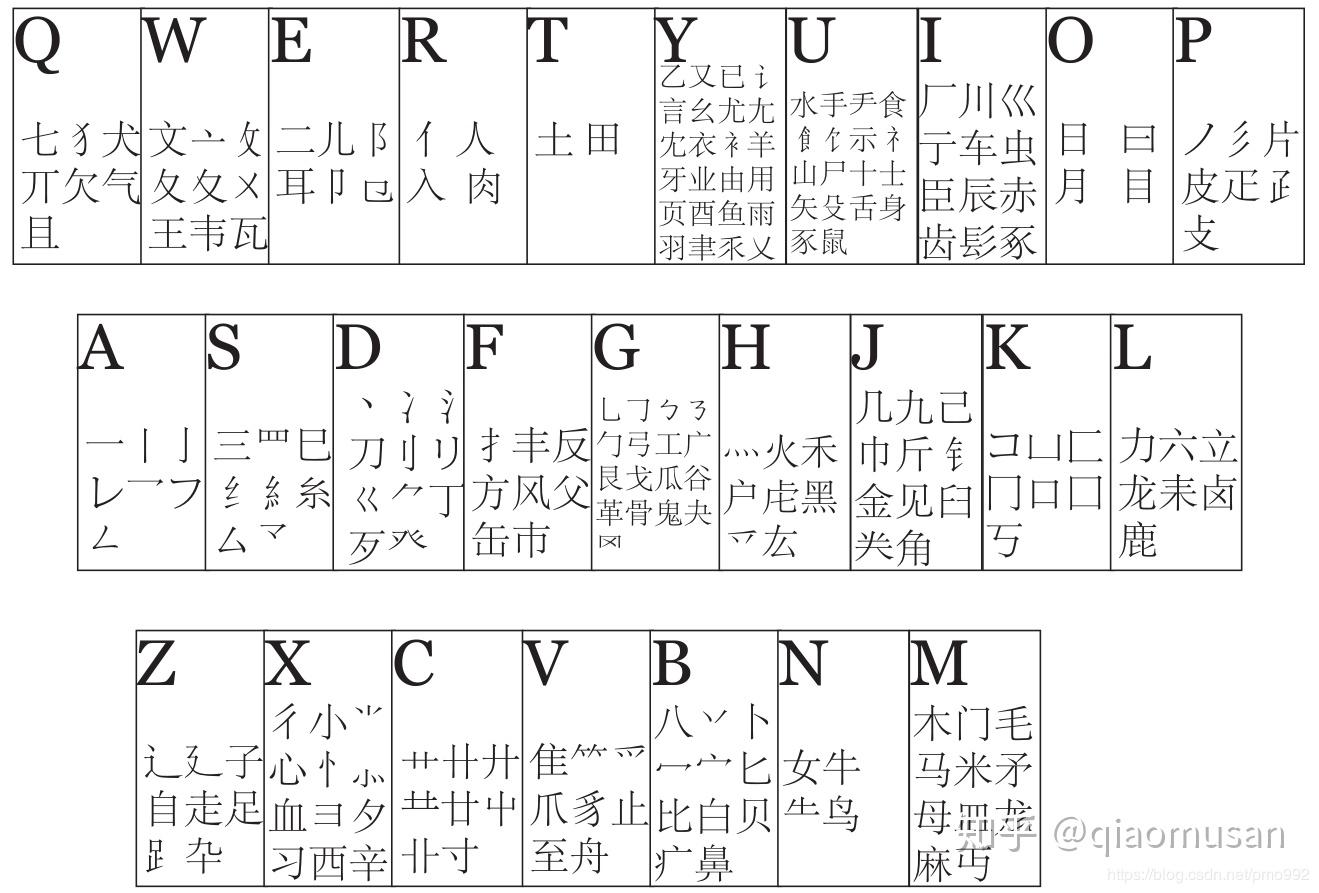 自然码双拼教程图片