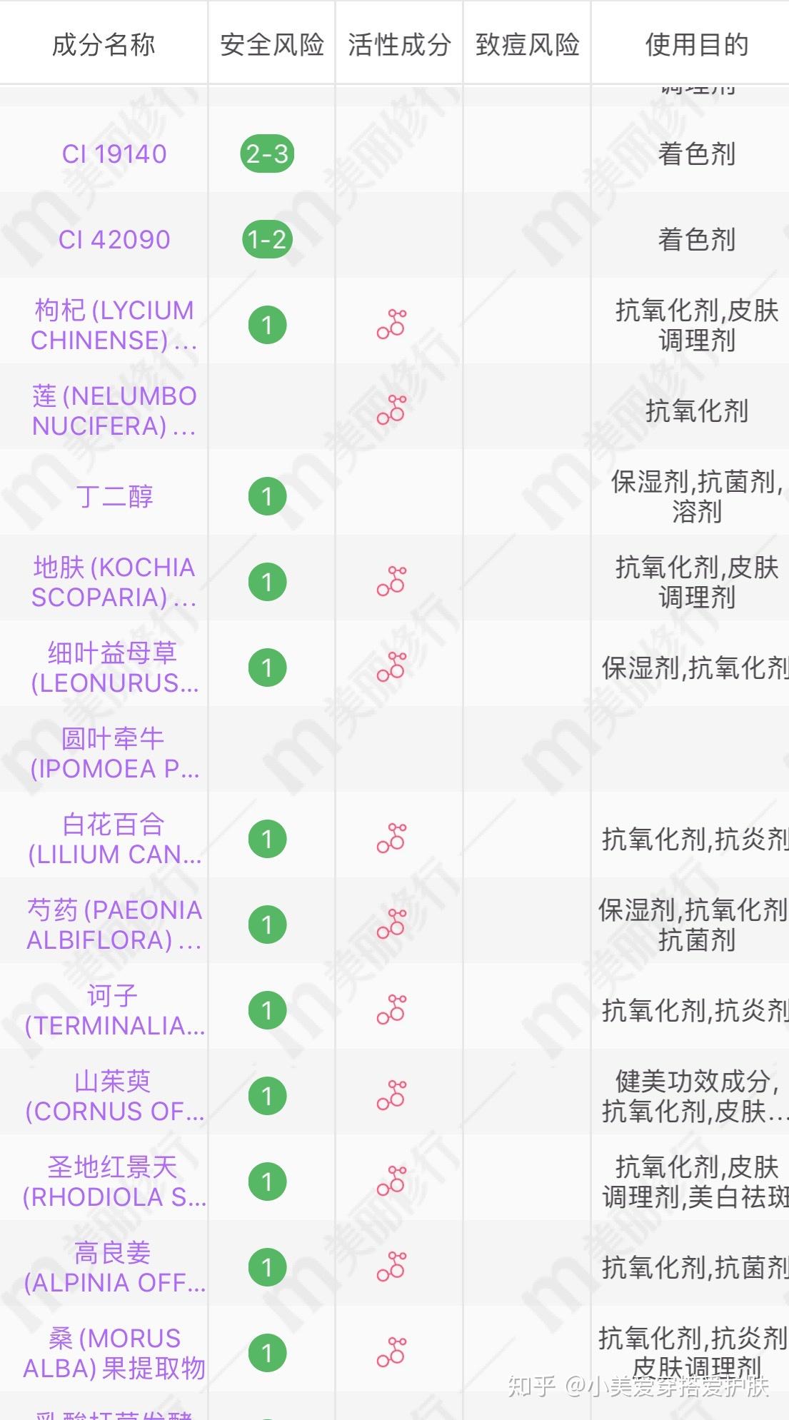 水密码御泥坊韩后百雀羚这些国货水乳那个更好用